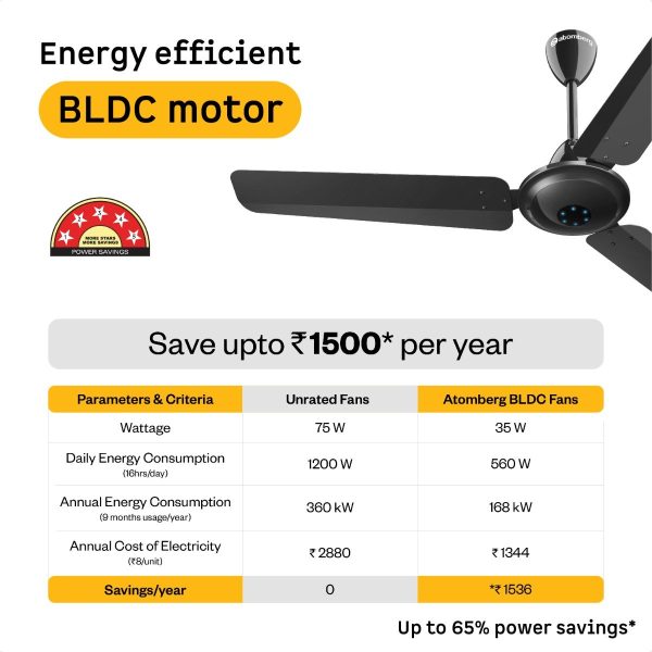 Atomberg 1200MM (48 Inch) BLDC Ceiling Fan with Remote Control and LED Indicators, Black, IKANO