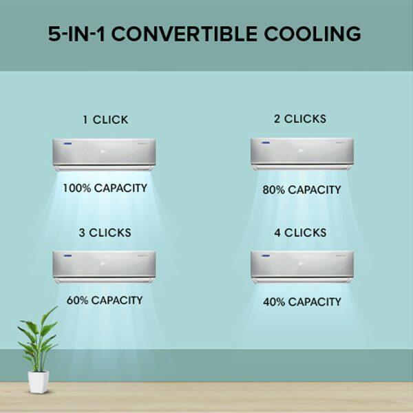 BlueStar IA524DNUR 2 Ton 5 Star Inverter Split AC with 5-in-1 Convertible, White
