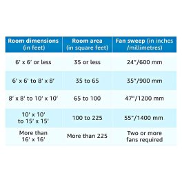 Bajaj 600MM (24Inch) Ceiling Fan with 870 RPM and Rust Free Powder Coated Finish, White, MAXIMA