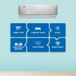 BlueStar IA524DNUR 2 Ton 5 Star Inverter Split AC with 5-in-1 Convertible, White