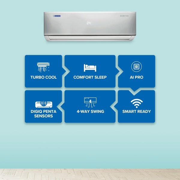 BlueStar IA524DNUR 2 Ton 5 Star Inverter Split AC with 5-in-1 Convertible, White