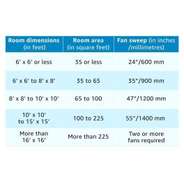 Bajaj 600MM (24Inch) Ceiling Fan with 870 RPM and Rust Free Powder Coated Finish, Brown, MAXIMA