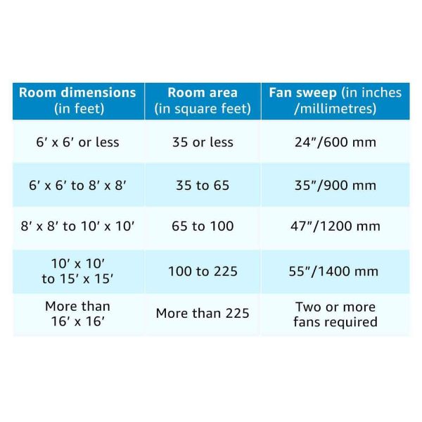 Bajaj 600MM (24Inch) Ceiling Fan with 870 RPM and Rust Free Powder Coated Finish, Brown, MAXIMA