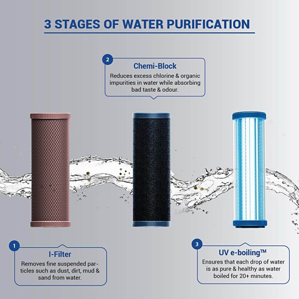 Eureka Champ UV, 6 Litre Storage Purifier for Muncipal Water with Energy Saving Mode, White