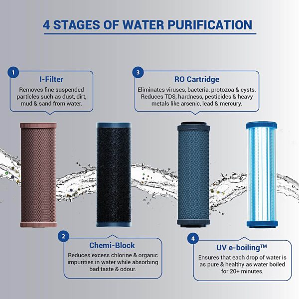Eureka Champ RO+UV, 6 Litre Storage Purifier for Hard Water with Energy Saving Mode, White
