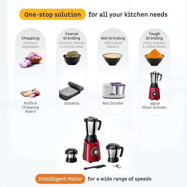 Bosch MGM4334RIN, 600 Watt 3 Jar with Blunt Pounding Blade, Red