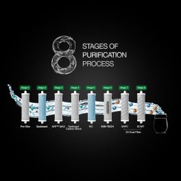 AO Smith ProPlanet P3, RO+SCMT Water Purifier with 8 Stage Purification, Black