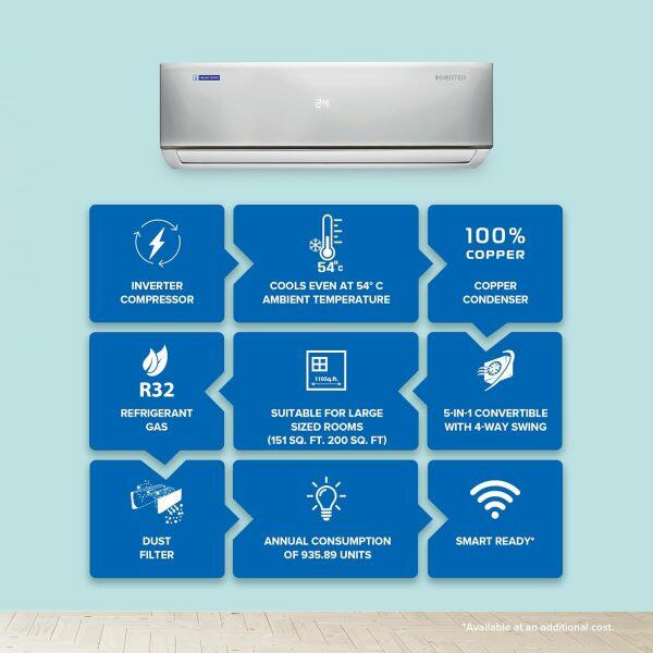 BlueStar IA524DNUR 2 Ton 5 Star Inverter Split AC with 5-in-1 Convertible, White