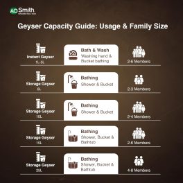 AO Smith Elegance Slim, 15 Litre Horizontal Geyser with 3 Star Rating and Sleek Design, White