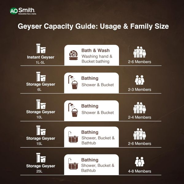 AO Smith Elegance Slim, 15 Litre Horizontal Geyser with 3 Star Rating and Sleek Design, White