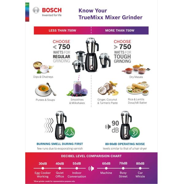 Bosch MGM8842GIN, 1000 Watt 4 Jar Mixer Grinder with Stone Pounding Technology and 5 Year Motor Warranty, Grey