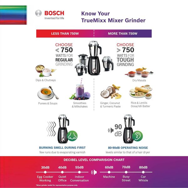 Bosch MGM6642DIN, 750 Watts 4 Jar Mixer Grinder with Stone Pounding Technology, Dark Blue