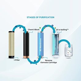 Aquaguard Sure Champ ROUV water purifier7L storageprotects from typhoidjaundicediarrhoea Suitable for municipalborewelltanker water from Eureka Forbes White 0 3