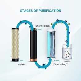 Aquaguard Sure Champ UV 7L storage water purifierTDS upto 200 PPMsuitable for municipal water White from Eureka Forbes 0 0