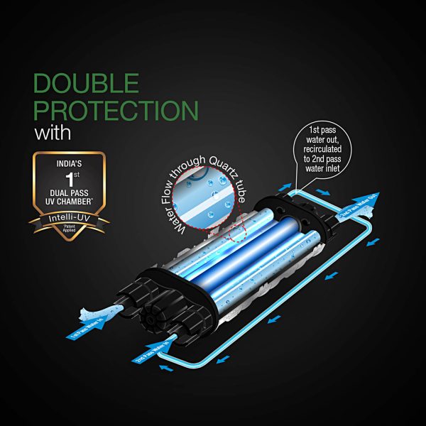 AO Smith ProPlanet P3, RO+SCMT Water Purifier with 8 Stage Purification, Black