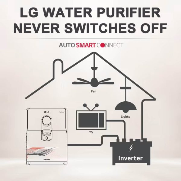 LG WW120NNC, UV+UF+HMR Water Purifier with 8 Litre Stainless Steel Tank, Crimson Rad