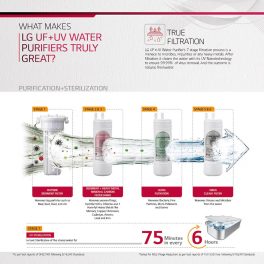 LG WW120NNC, UV+UF+HMR Water Purifier with 8 Litre Stainless Steel Tank, Crimson Rad