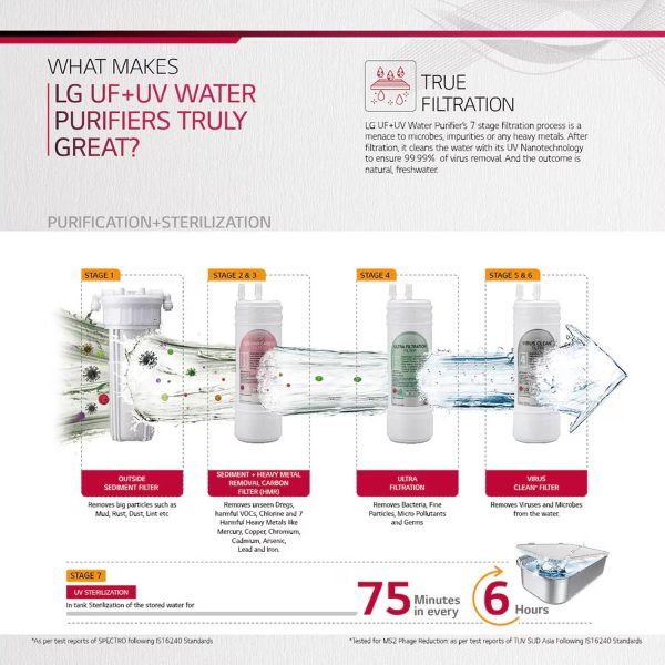 LG WW120NNC, UV+UF+HMR Water Purifier with 8 Litre Stainless Steel Tank, Crimson Rad