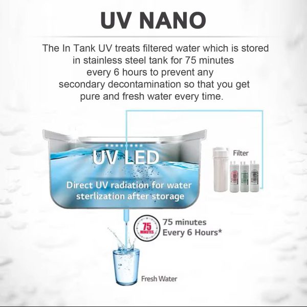LG WW120NNC, UV+UF+HMR Water Purifier with 8 Litre Stainless Steel Tank, Crimson Rad