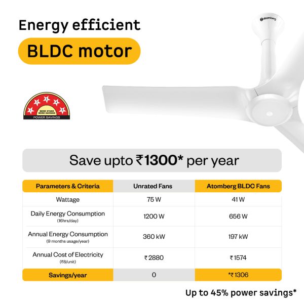 Atomberg 1200MM (48 Inch) BLDC Ceiling Fan with IOT, Remote Control and LED Light, Marble White, ARIS