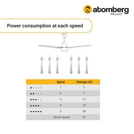 atomberg Ikano 1200mm BLDC Motor 5 Star Rated Classic Ceiling Fans with Remote Control High Air Delivery Fan with LED Indicators Upto 65 Energy Saving 21 Year Warranty Black 0 2