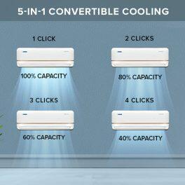BlueStar IA512TNU 1 Ton 5 Star Inverter AC with 5-in-1 Convertible Cooling & 4 Way Swing, White