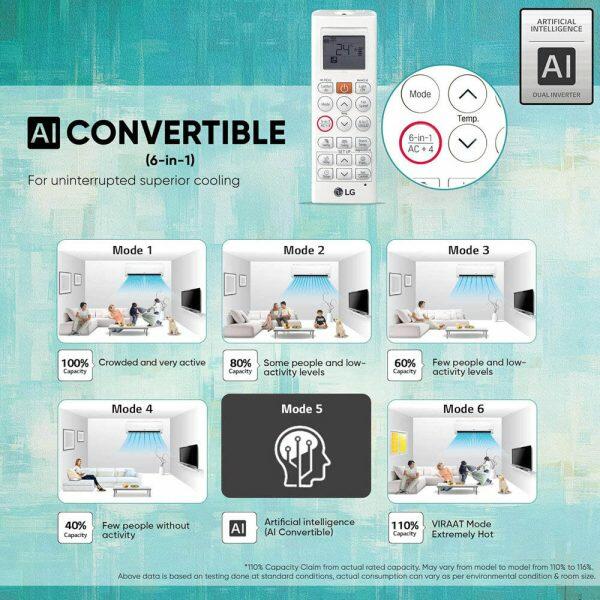 LG TS-Q12BNXE 1 Ton 3 Star Inverter Split AC with 6-in-1 Convertible, White