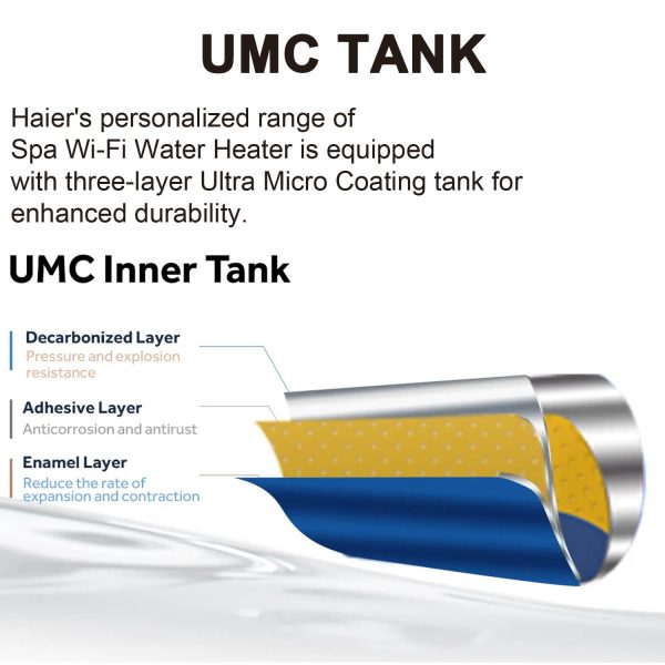 Haier ES15H-T1, 15 Litre Horizontal Storage Water Heater with 8 Bar Pressure and Shock Proof Technology, White