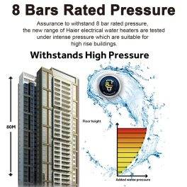 Haier EI3V-C1, 3 L 5 Star Instant Water Heater, 3 KW Water Geyser for Home No Weld Glass lined Tank, ABS Body, Indicating Light Advanced Multi-Layered Safety, High Rise Compatible, White-Blue