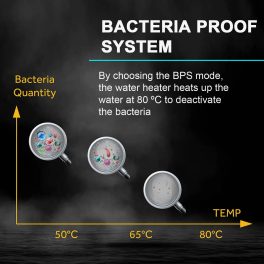 Haier ES15H-T1, 15 Litre Horizontal Storage Water Heater with 8 Bar Pressure and Shock Proof Technology, White