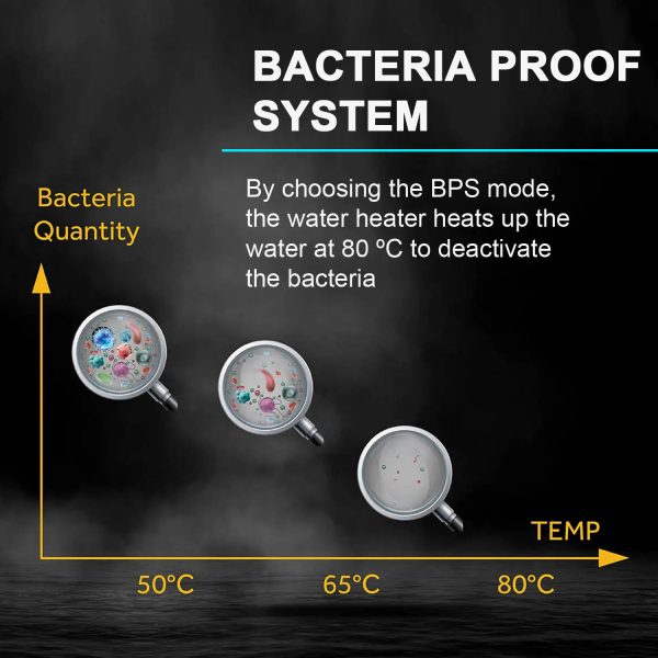 Haier ES15H-T1, 15 Litre Horizontal Storage Water Heater with 8 Bar Pressure and Shock Proof Technology, White