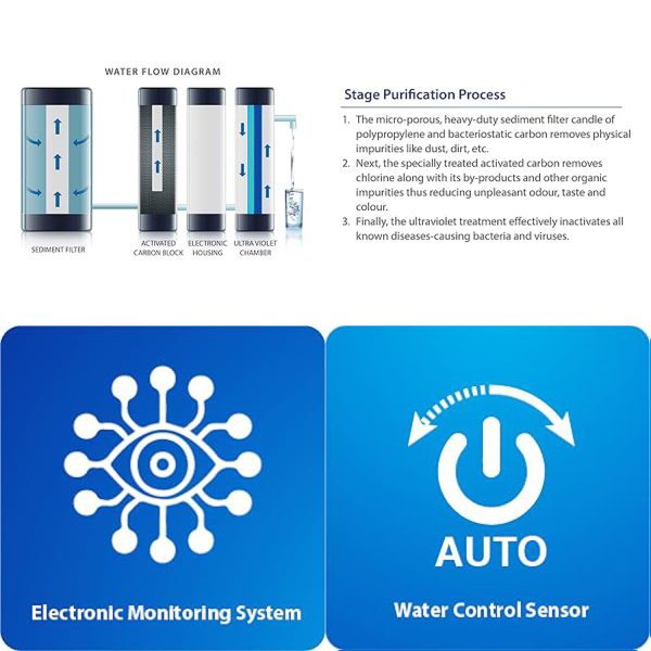 Eureka Forbes AG200, Commercial UV Purifier with 4 Stage Purification with Built In Safety Mechnism and Digital Display, Blue
