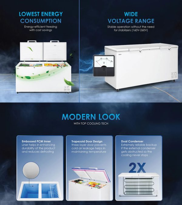 Haier HFC-550CM5, 550 Litre Combo Chest Freezer with Dual Condensor and Two Seperate Compartment with Interior Light, White