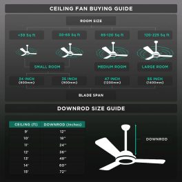 Atomberg Renesa 900, 36 Inch BLDC Ceiling Fan with Remote Control and LED Indicators, White