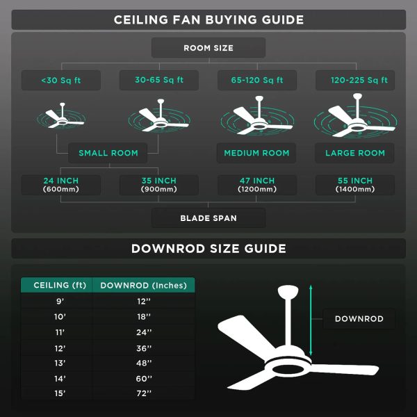 Atomberg Renesa 900, 36 Inch BLDC Ceiling Fan with Remote Control and LED Indicators, White