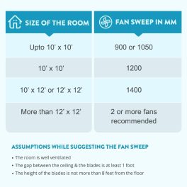 Bajaj Edge HS Neo 1200MM, 48 Inch High Speed Ceiling Fan with 100% Copper Motor, Rust Proof Body and 1 Star Rating, Opal White