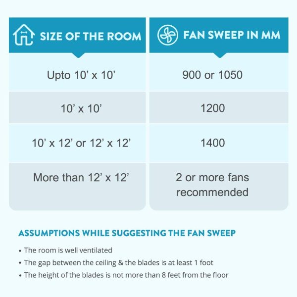 Bajaj Edge HS Neo 1200MM, 48 Inch High Speed Ceiling Fan with 100% Copper Motor, Rust Proof Body and 1 Star Rating, Opal White