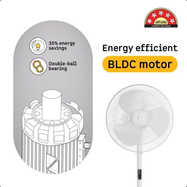 Atomberg Renesa 400, 16 Inch BLDC Pedestal Fan with LED Light, Remote for Oscillation With Timer, Digital Display, Snow White