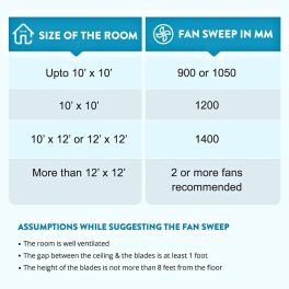 Bajaj Speedster 1200MM BBD, 48 Inch Ceiling Fan with High Air Delivery and Double Ball Bearing, Silky Caramel