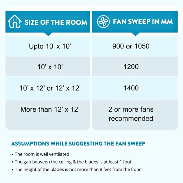Bajaj Speedster 1200MM BBD, 48 Inch Ceiling Fan with High Air Delivery and Double Ball Bearing, Silky Caramel