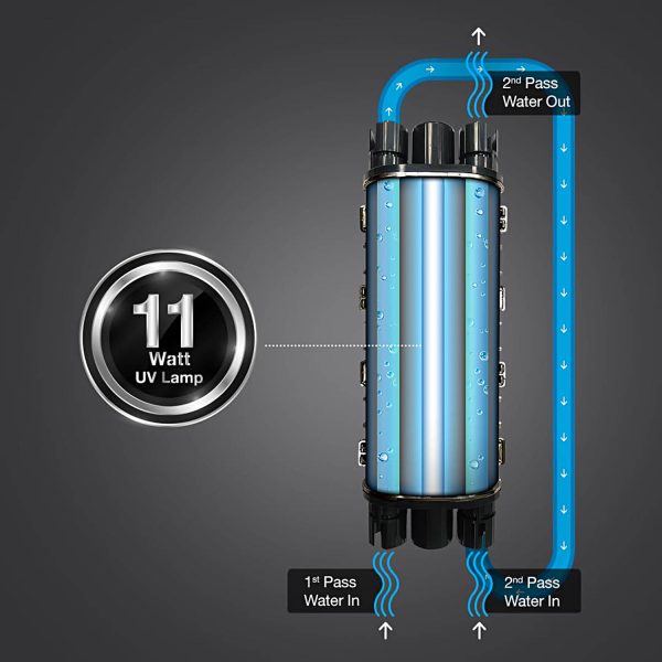 AO Smith Intelli UV, Water Purifier with 5 Stage Purification and Double Protection with 1st Dual Pass UV Chamber, Black