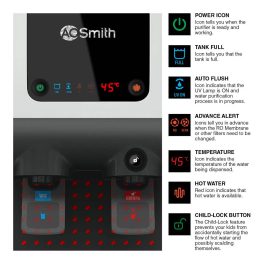 AO Smith Intelli Pro, UV+UF+SCMT Hot & Cold Water Purifier with 6 Stage Purification, Dual Pass UV Chamber and Food Grade UV Member, White