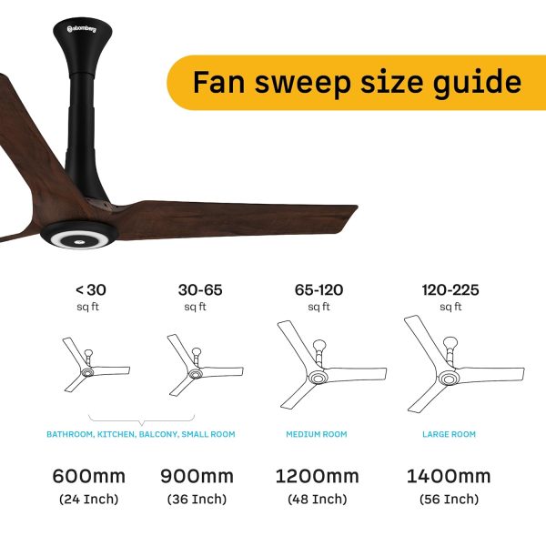 Atomberg Aris Starlight 1200, 48 Inch BLDC Ceiling Fan with Underlight, IOT & Remote Control with Noiseless Operation, Dark Teakwood