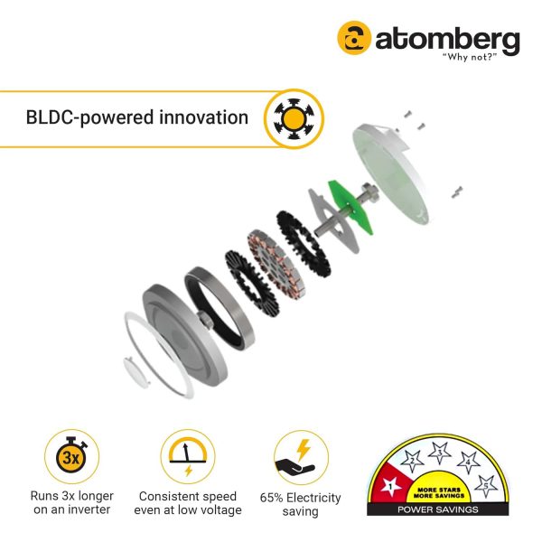 Atomberg Renesa 1200, 48 Inch BLDC Ceiling Fan with Remote Control and LED Indicators, White