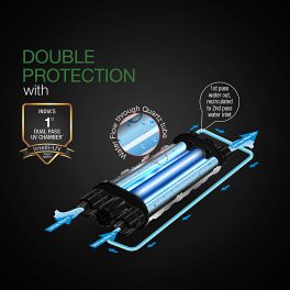 AO Smith Intelli Pro, UV+UF+SCMT Hot & Cold Water Purifier with 6 Stage Purification, Dual Pass UV Chamber and Food Grade UV Member, White
