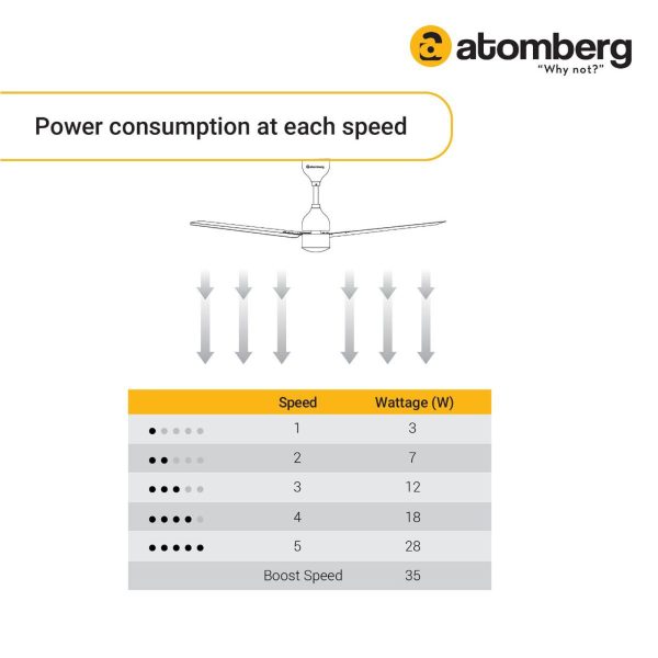 Atomberg Renesa+ 900, 36 Inch BLDC Ceiling Fan with Remote Control and LED Indicators, Sand Grey