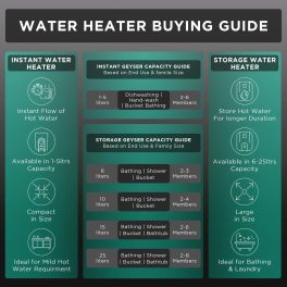 Haier ES10V-S1, 10 Litre Vertical Storage water Heater with Glass Lined Tank, 8 Bar Pressure and 4 Star Rating, White