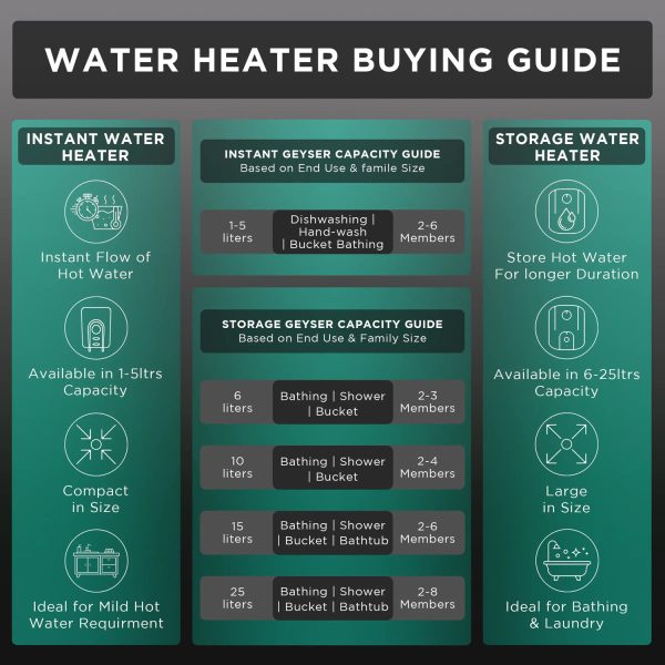 Haier ES10V-S1, 10 Litre Vertical Storage water Heater with Glass Lined Tank, 8 Bar Pressure and 4 Star Rating, White