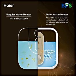 Haier ES10V-S1, 10 Litre Vertical Storage water Heater with Glass Lined Tank, 8 Bar Pressure and 4 Star Rating, White
