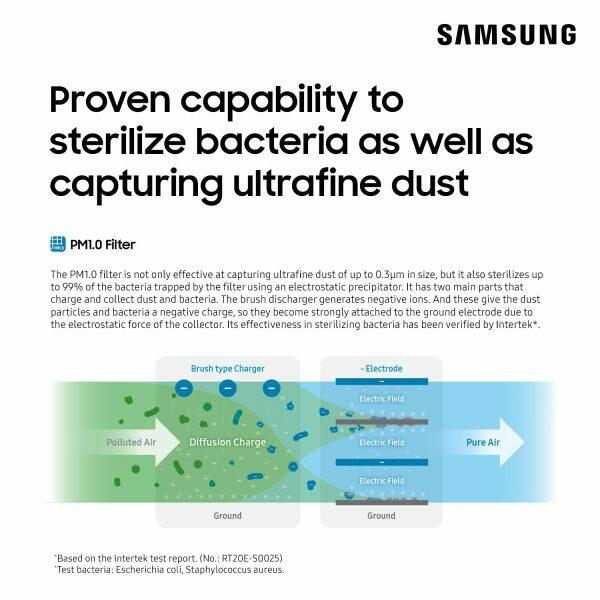 Samsung AC071NN1PKC, 2 Ton 2 Star One Way Cassette AC with Wind Free Technology and Long Air Throw, White
